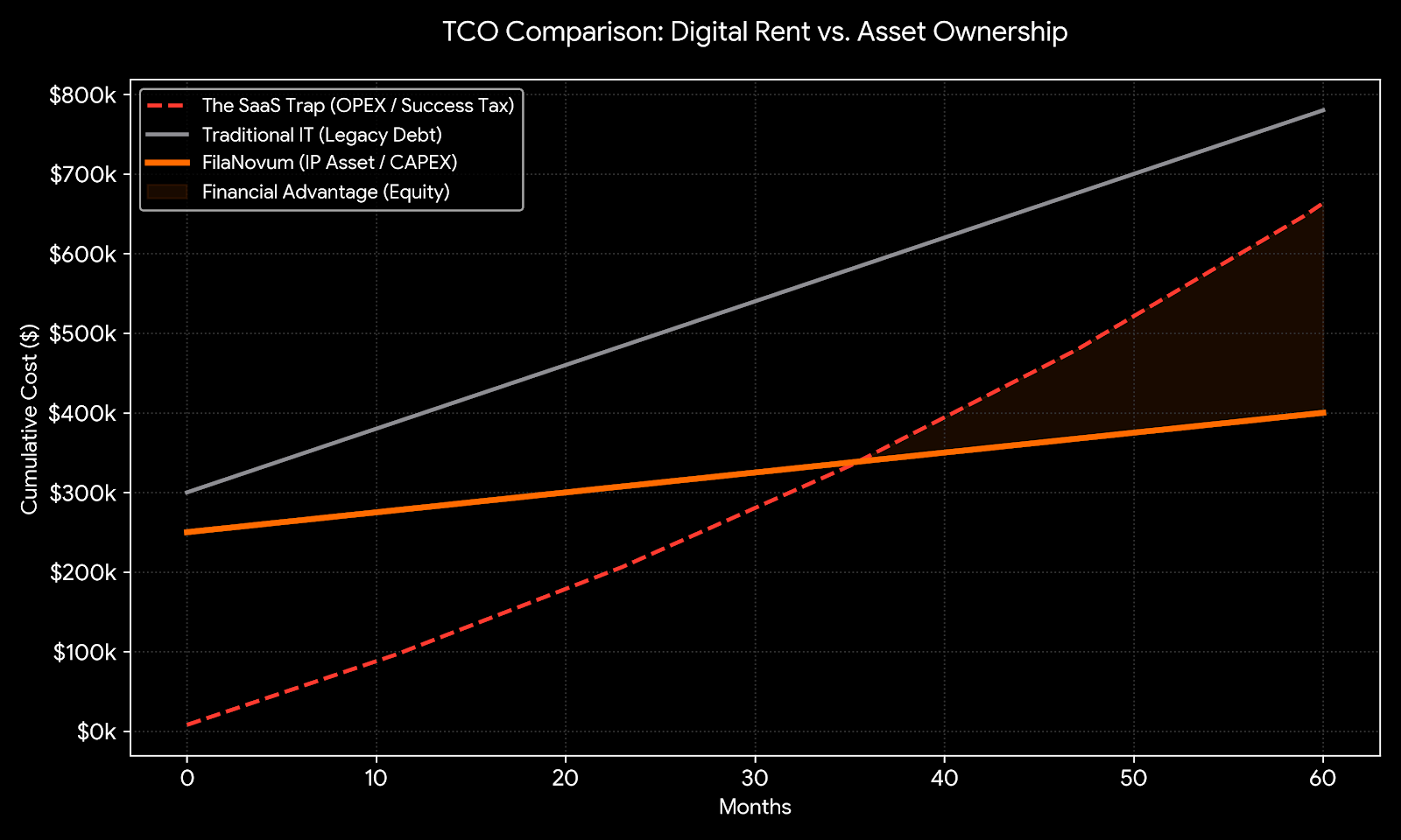 Ownership vs Rent Cost Comparison