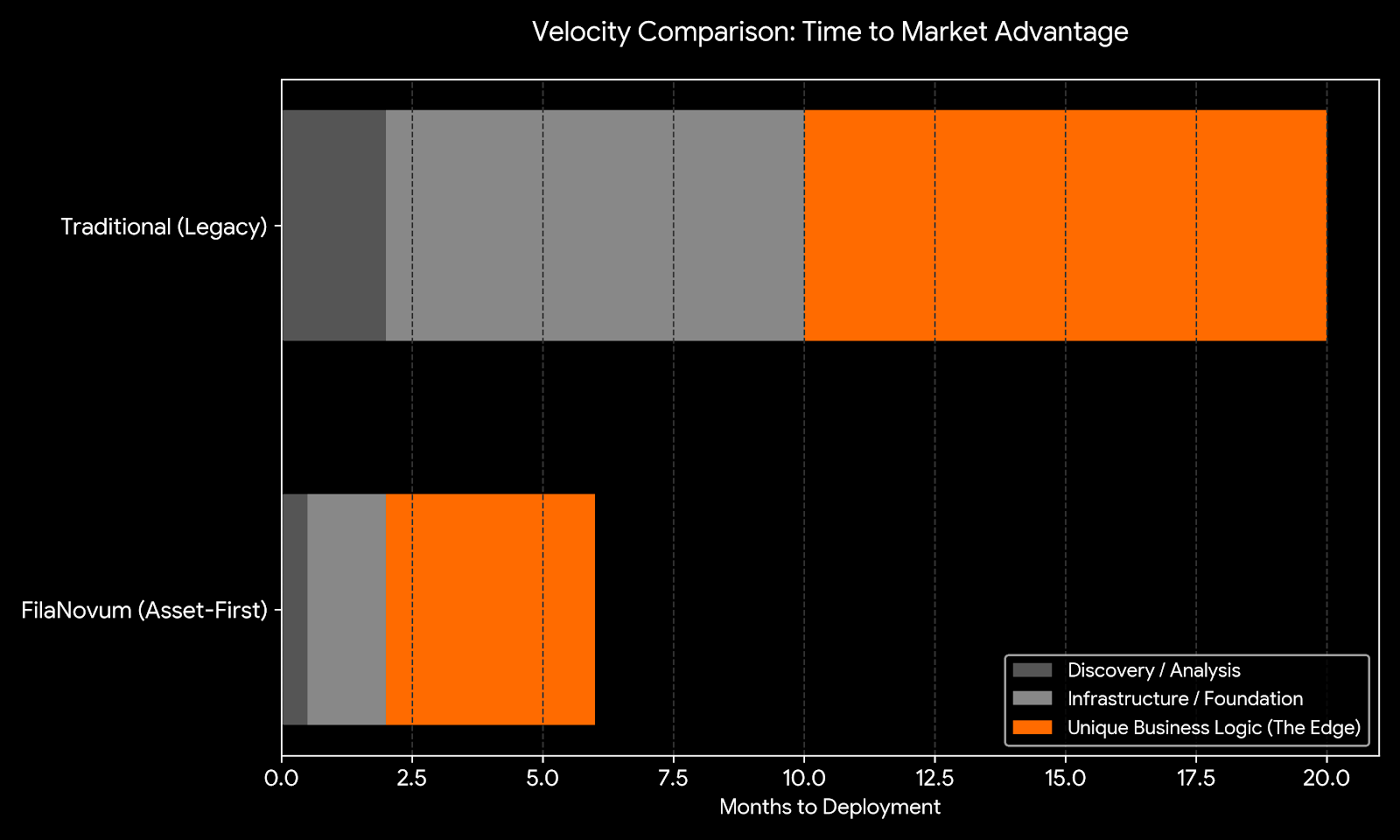 Time-to-Market Velocity Comparison